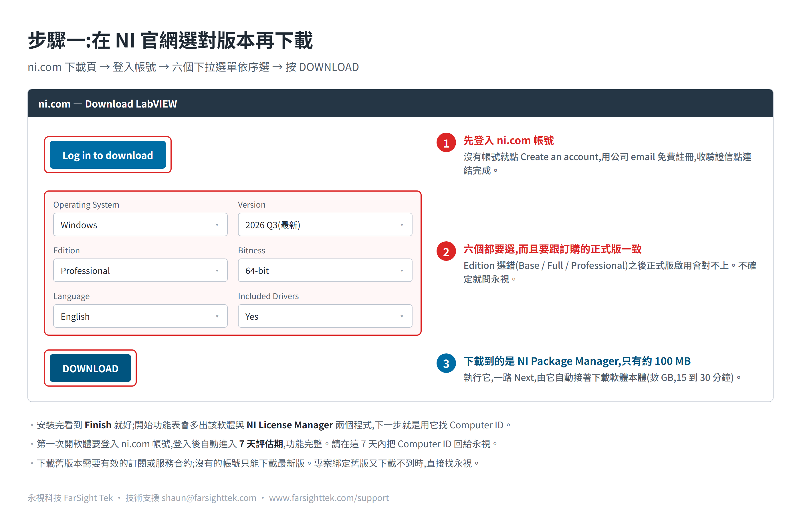 NI 官網下載頁示意圖:先按 Log in to download 登入,再依序選好 Operating System、Version、Edition、Bitness、Language、Included Drivers 六個下拉選單,最後按 DOWNLOAD 取得 NI Package Manager